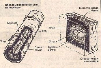 Как сохранить огонь