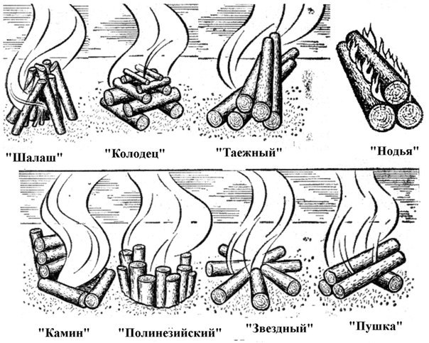 Костры. Основы, которые нужно знать